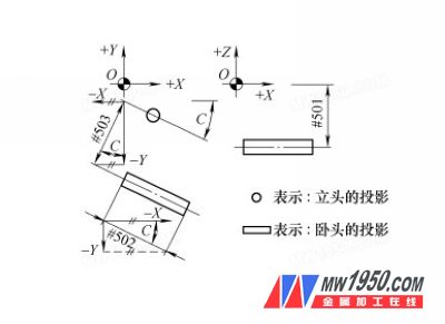 立头与卧头在投影面上数学模型