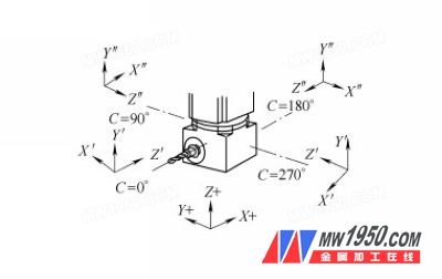 卧头加工坐标系旋转示意图